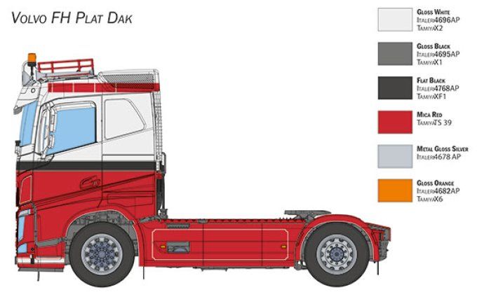 Volvo FH