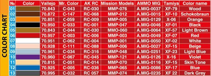 Civils français dans un café 1930-40 en 1:35